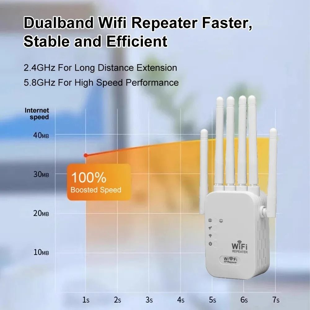 Dual Band Wireless WiFi Repeater and Signal Booster 2.4G and 5G