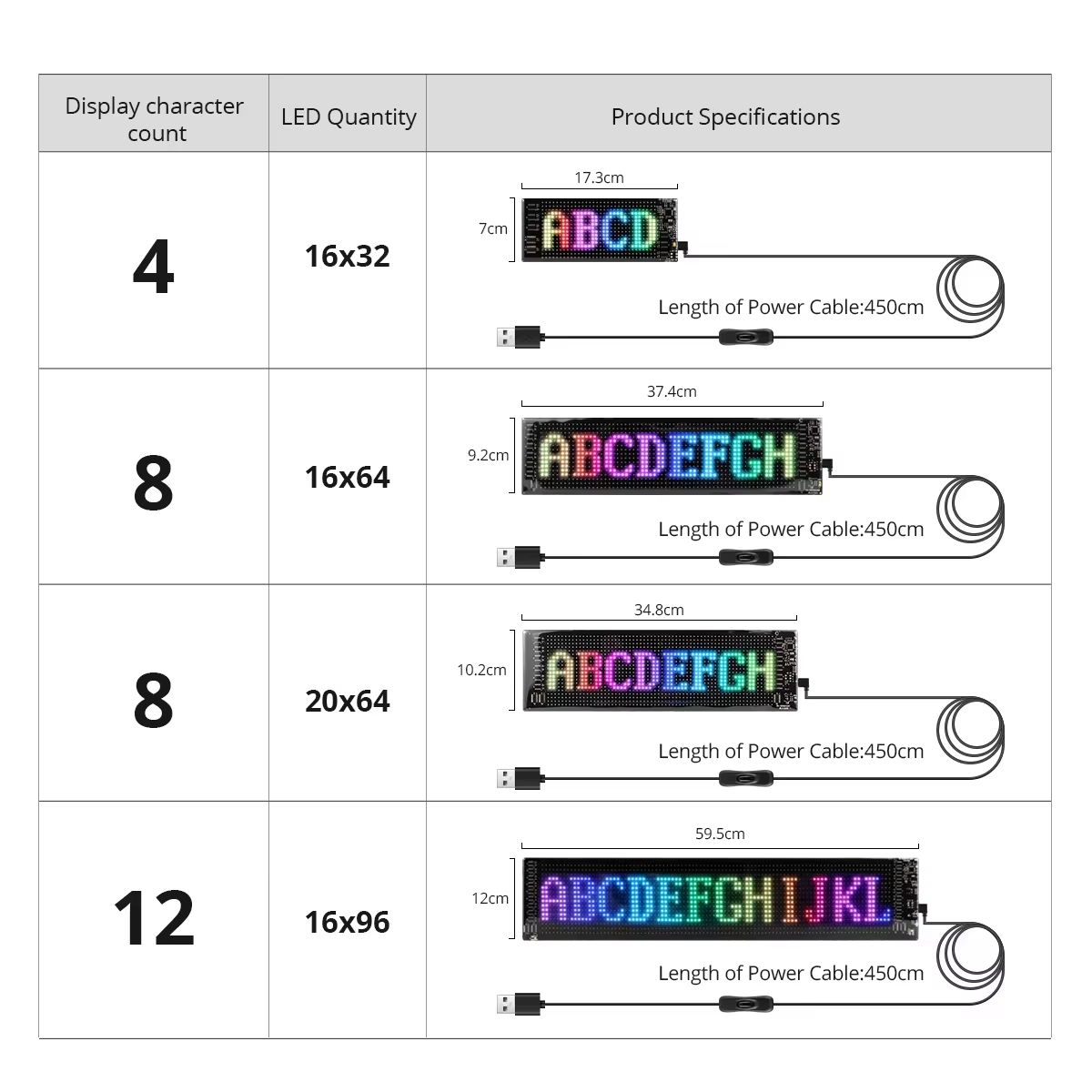 Flexible Programmable LED Scrolling Sign RGB Message Display Screen