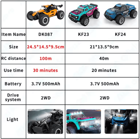 ZWN RC Off Road Car 1 16 1 20 Scale 2.4G Remote Control Climbing Vehicle with LED Lights