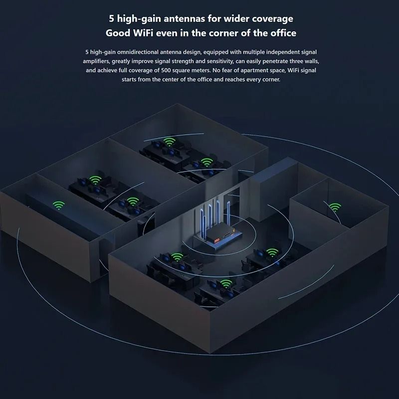 Tenda W30E AX3000 WiFi 6 Wireless Router