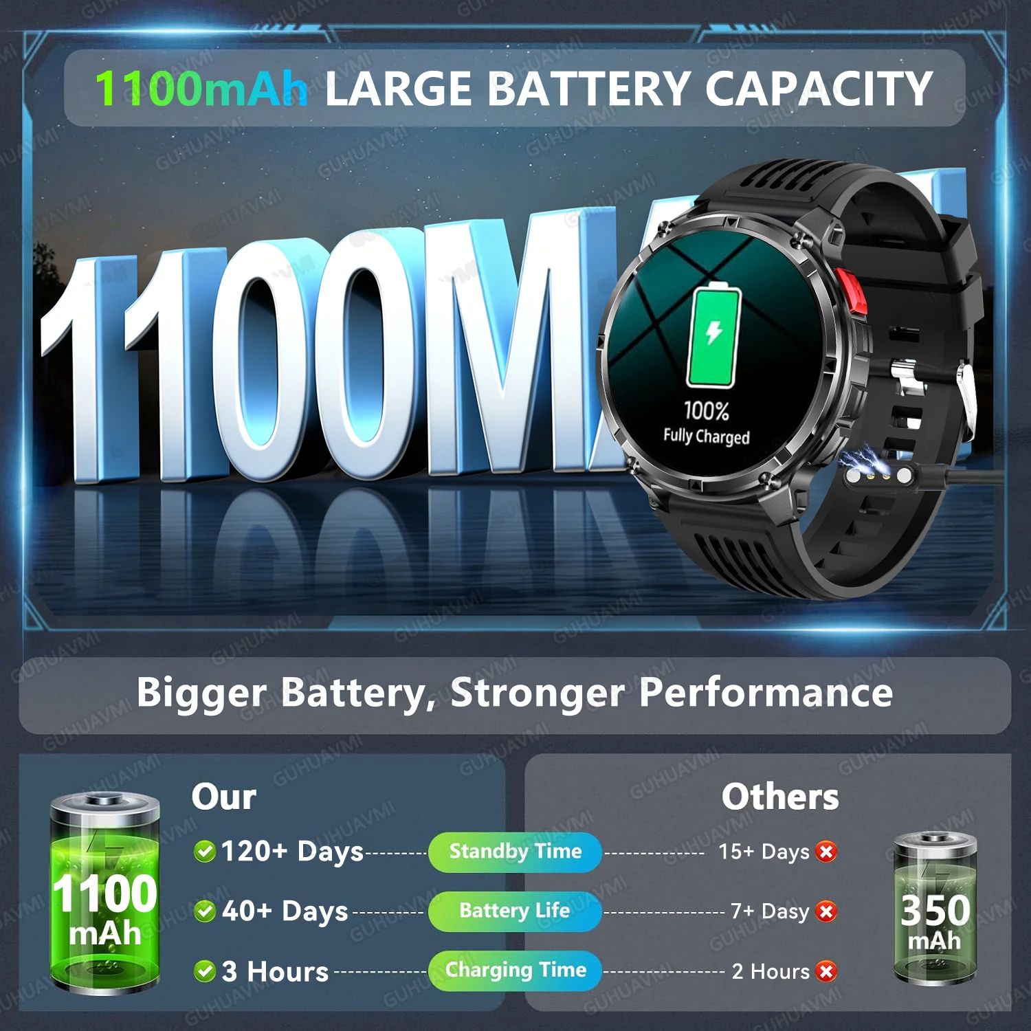T-Rex3 Pro Rugged Smartwatch with GPS & Ultra-Long Battery