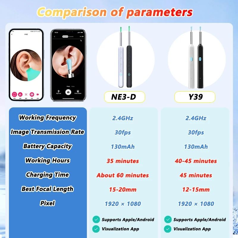 Visual Ear Wax Cleaner with HD Camera Safe Ear Cleaning Endoscope Tool with LED Light