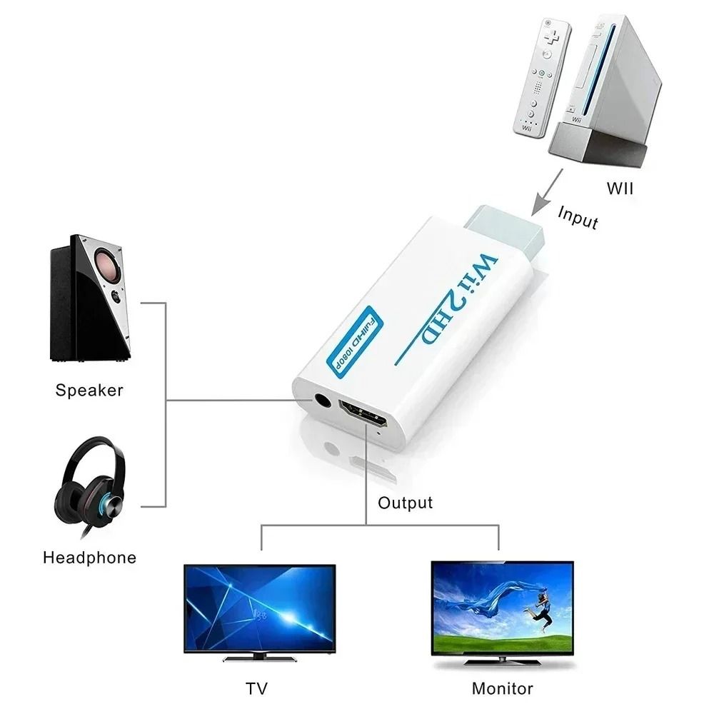 Wii to HDMI Adapter Converter with 1080P Output and 3.5mm Audio