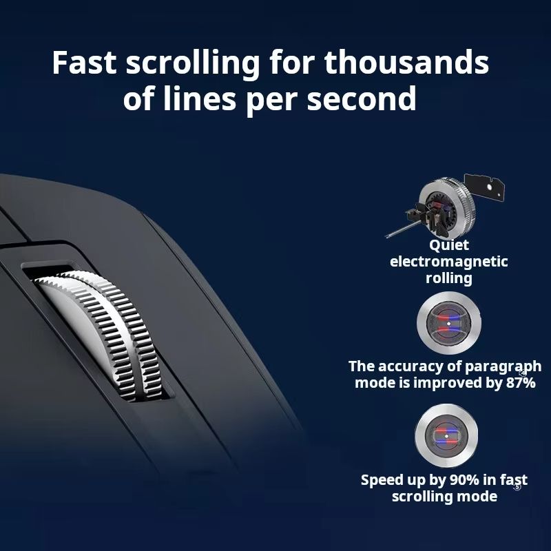 Logitech MX Master 3S Ergonomic wireless Bluetooth mouse with Quiet Clicks and MagSpeed Scrolling