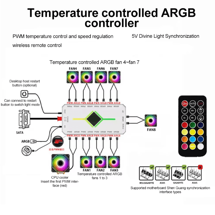 ARGB-Sync Pro – 3-in-1 5V ARGB & 4-Pin PWM Fan Hub Splitter (Up to 1-to-9 Ports, Magnetic Suction)