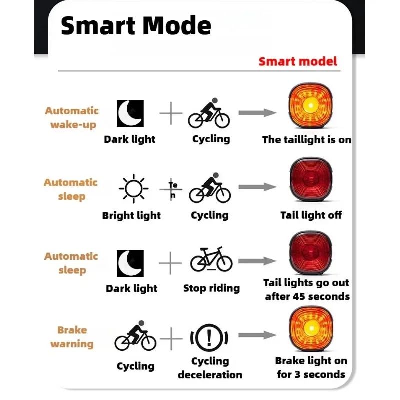 Smart LED Bicycle Rear Brake Light with USB Rechargeable Safety Taillight