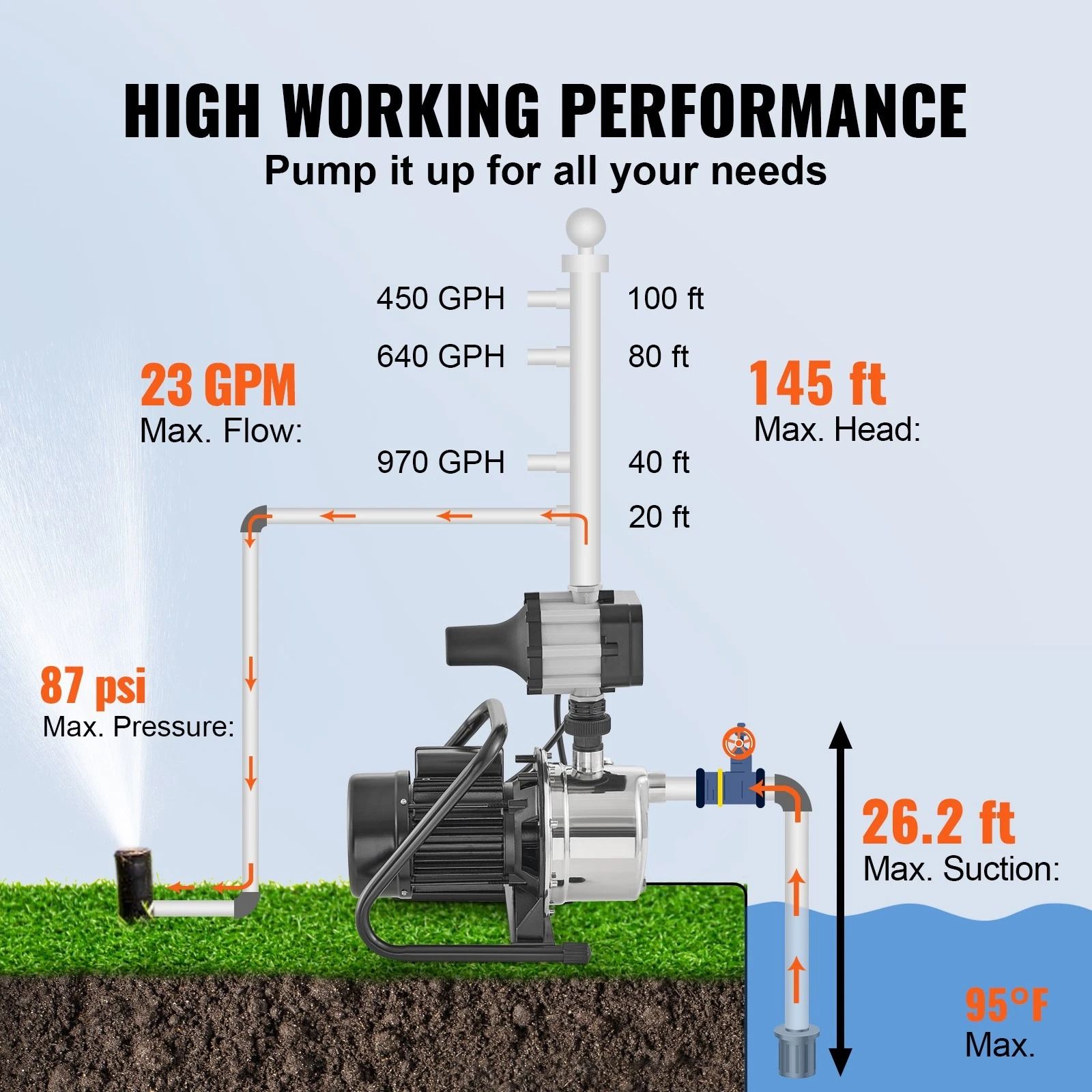 Shallow Well Jet Pump with Auto Controller Lift