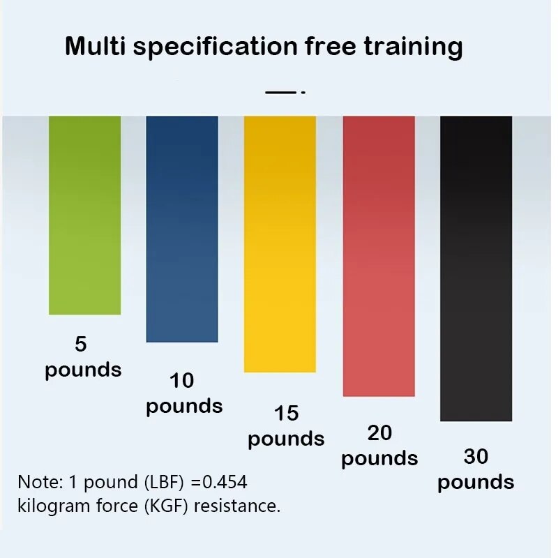 High Resistance Yoga Bands Set Glute & Stretch Training Loop Kit