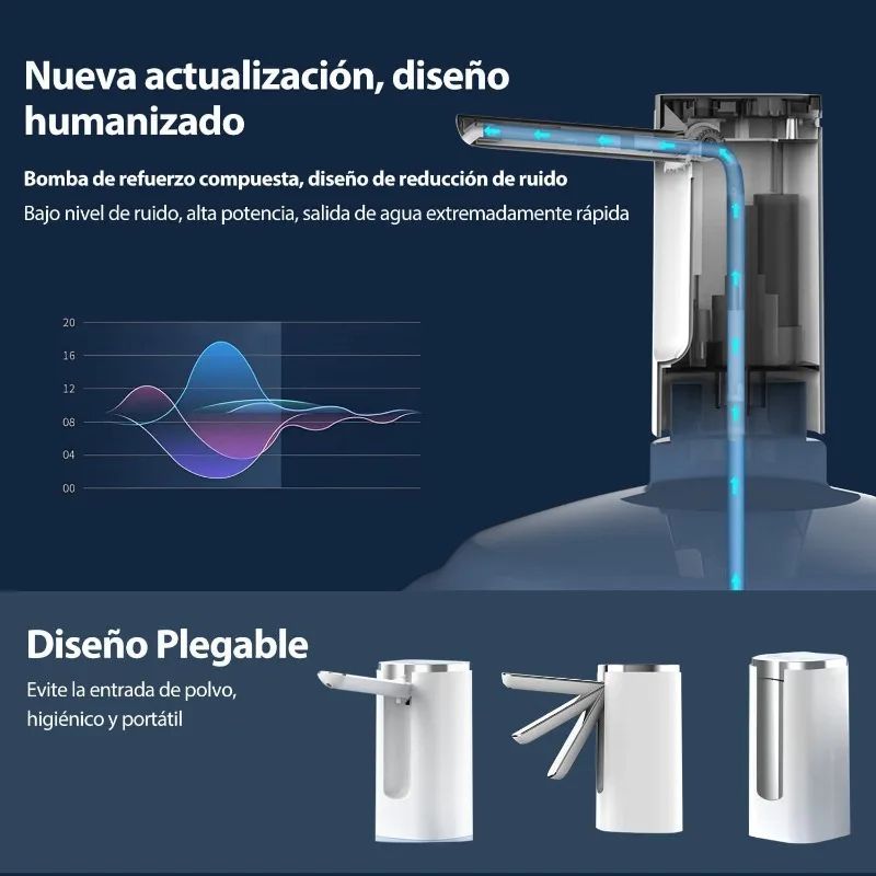 Rechargeable Portable Water Dispenser Pump with Foldable Spout, Silent High-Flow USB-C Electric Water Pump