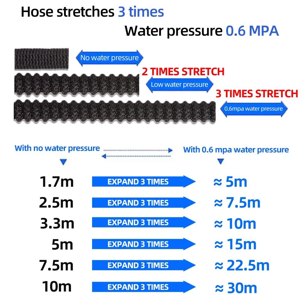Expandable Flexible Garden Hose for Car Wash and Outdoor Use