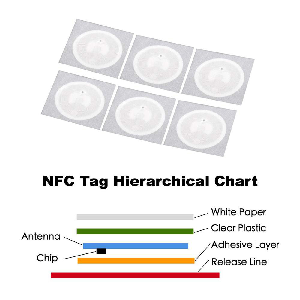 NFC Tags Stickers Durable RFID Labels for Custom Applications