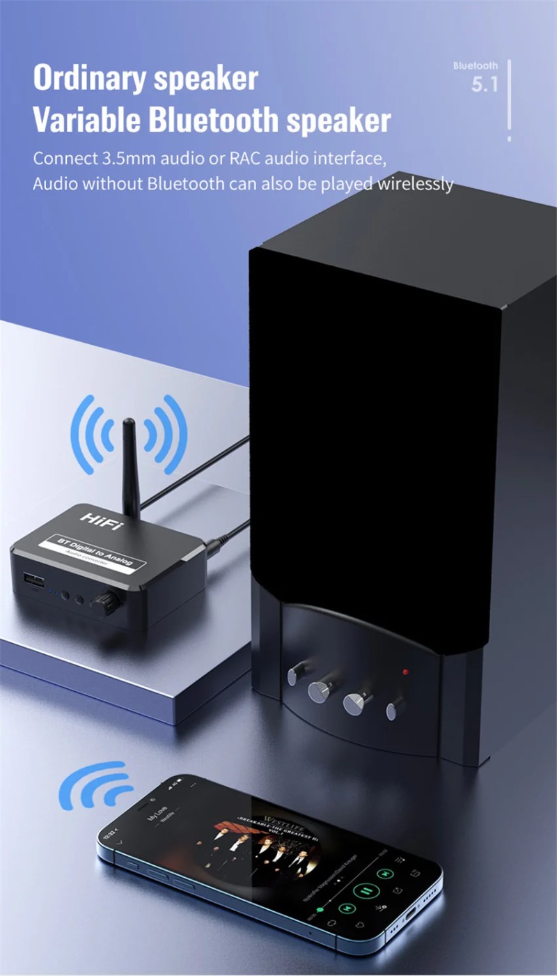 Analog Audio DAC Converter Adapter, Digital SPDIF Optical Toslink to 3.5mm AUX/RCA with Bluetooth 5.0 Receiver
