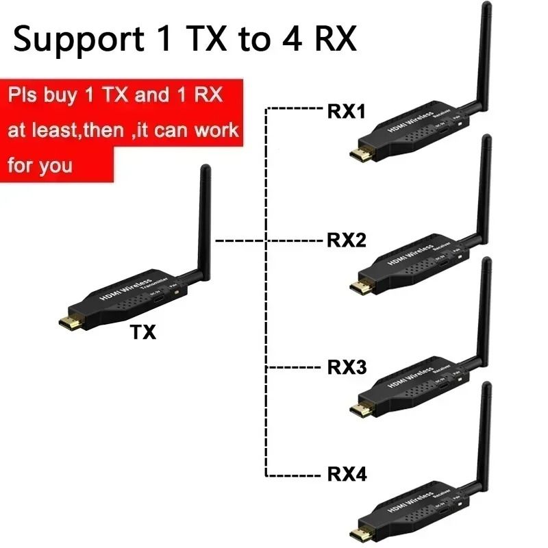 5G Long-Range Wireless HDMI Extender Kit