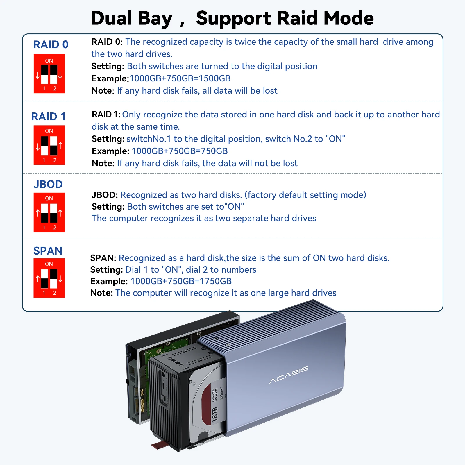 Dual Bay HDD/SSD Case, External Hard Drive Enclosure, SATA to USB, RAID Function for Fast Data