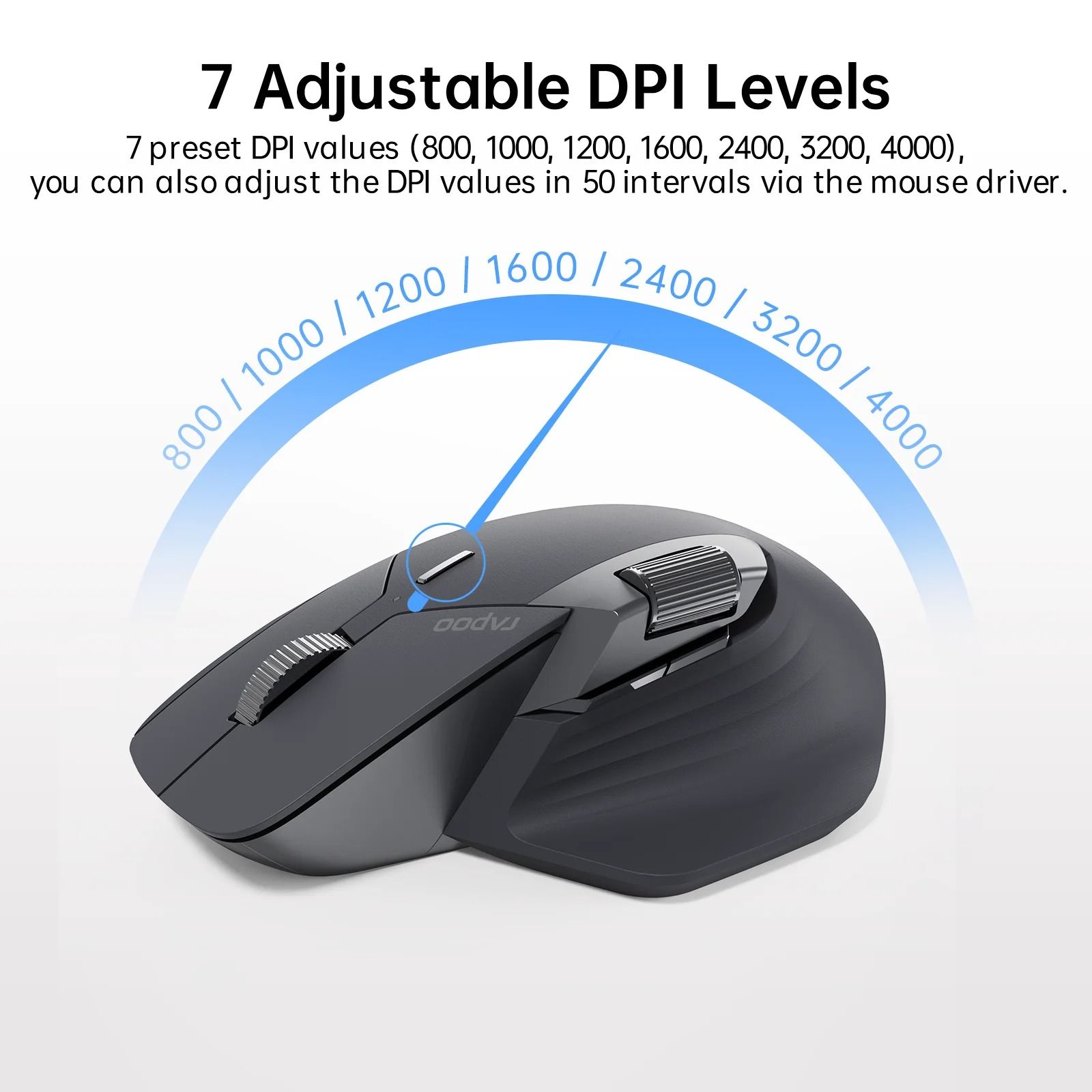 Rechargeable Multi Device Wireless Mouse with 4000 DPI Precision
