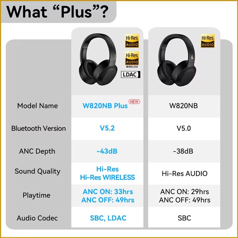 Edifier W820NB Plus Wireless Headphones – Over-Ear Bluetooth Headset with 43dB ANC, Hi-Res LDAC & 49H Playtime