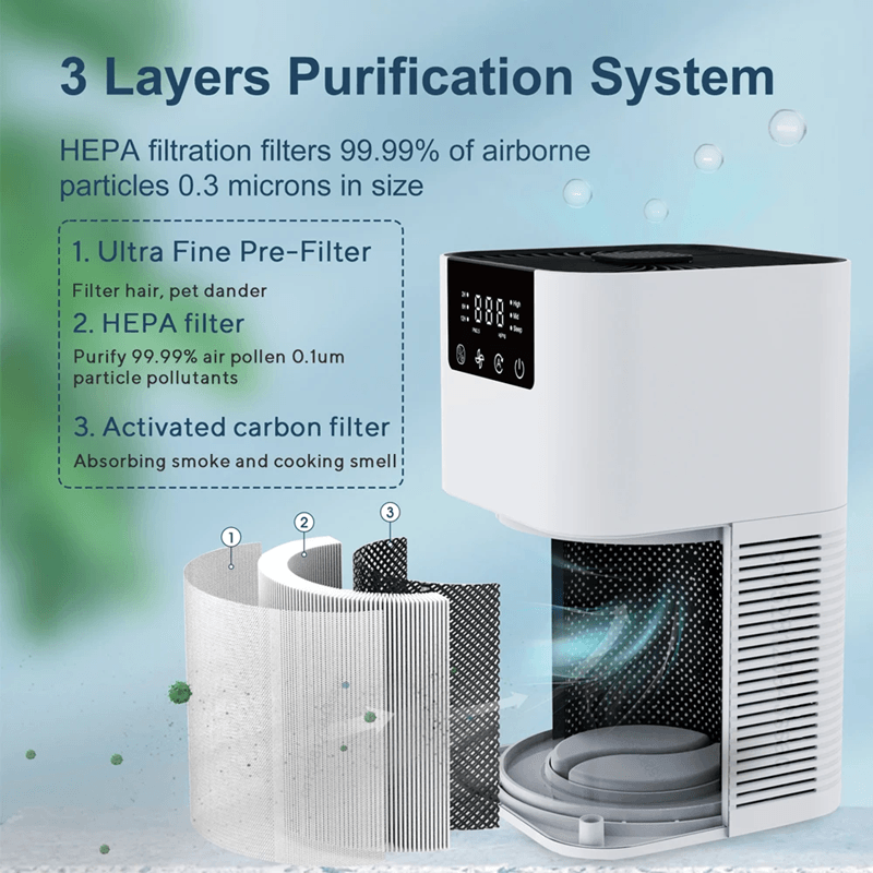 PureBreathe HEPA Air Purifier with Negative Ion Technology