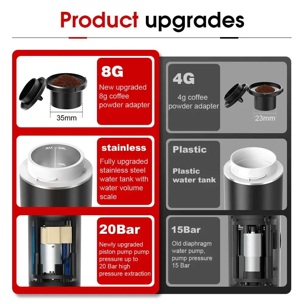 Portable Espresso Machine Travel Coffee Maker Mini Espresso Machine for Car and Camping