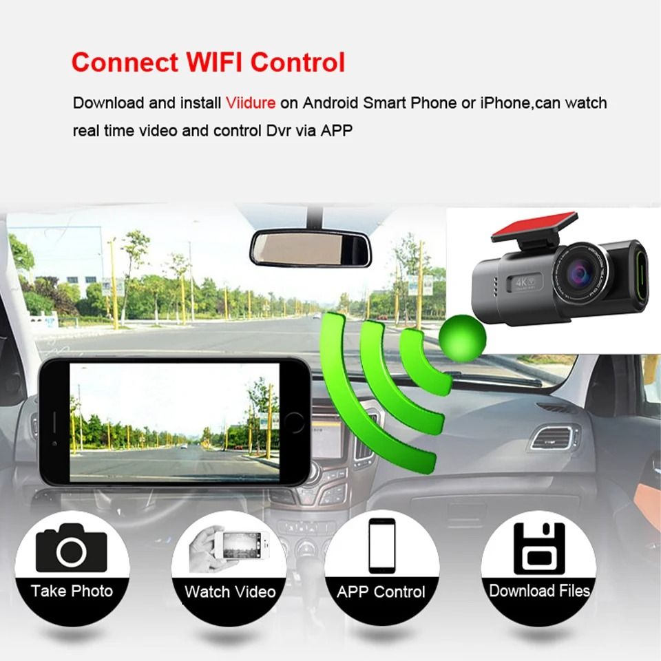 4K Mini Dashcam with GPS, WiFi, and Dual Lens System