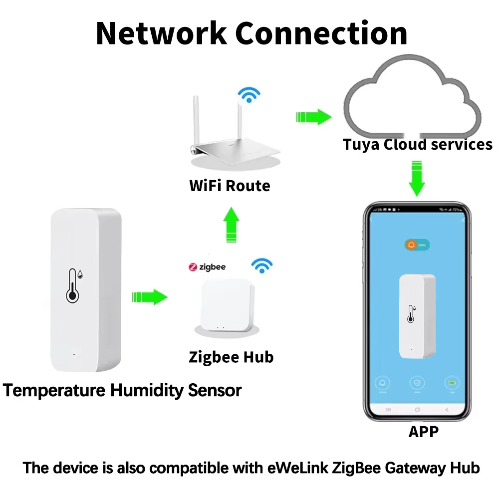 Smart Zigbee Temperature Humidity Sensor with App Alerts for Home Monitoring