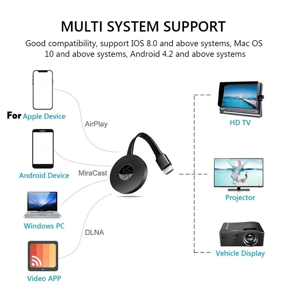 1080P G2 High-Fidelity WiFi TV Display Dongle and Wireless Mirroring Receiver