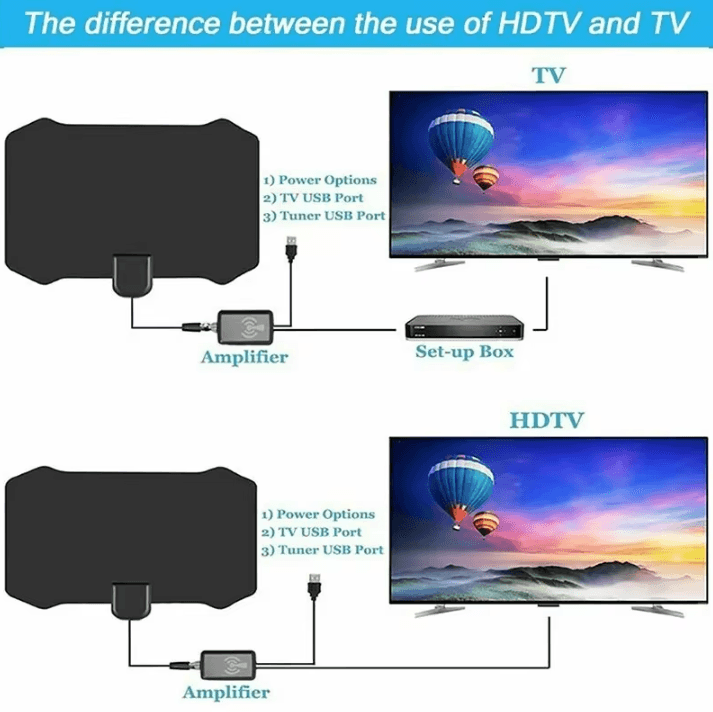 High Gain 4K Digital TV Antenna with EU Plug and Active Signal Booster