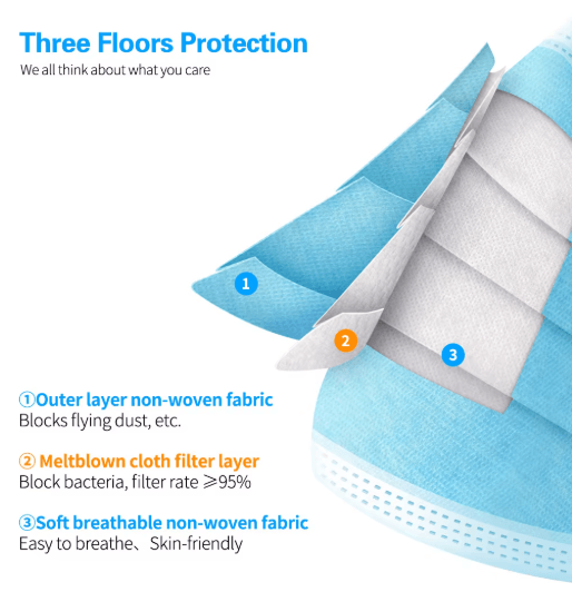 Safe Guard 3 Layer Disposable Face Masks Breathable Anti-Dust Protection with Earloops