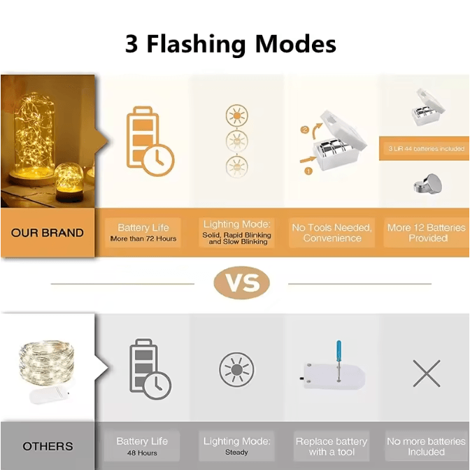 FairyGlow Battery String Lights